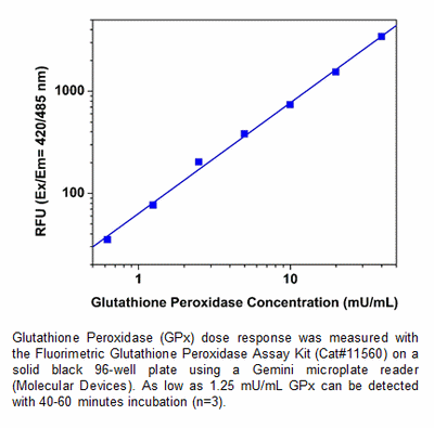 glutathione reductase assay kit Glutathione main image 0