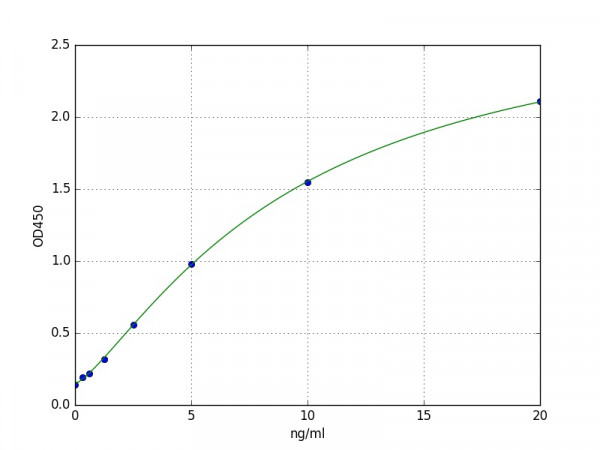 Mouse NLRP3(Nod Like Receptor Pyrins-3) ELISA Kit