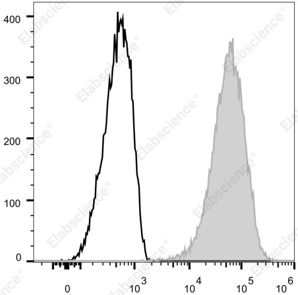 Elab Fluor(R) 700 Anti-Human CD69 Antibody[FN50]