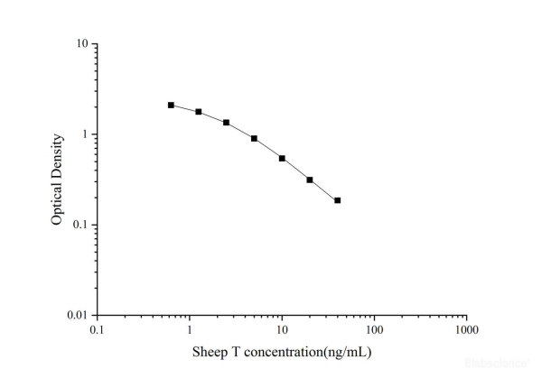 QuickStep Sheep T (Testosterone) ELISA Kit