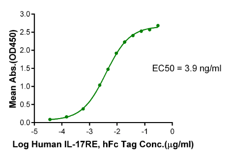 IL-17C, His &amp; Avi, Human