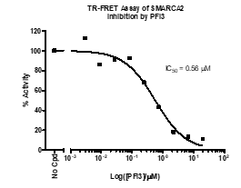 SMARCA2 TR-FRET Assay Kit