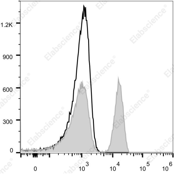 Elab Fluor(R) Violet 540 Anti-Human CD4 Antibody[SK3]