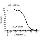 MCL-1 Peptide Ligand