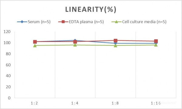 Mouse CCL1 (Chemokine C-C-Motif Ligand 1) ELISA Kit