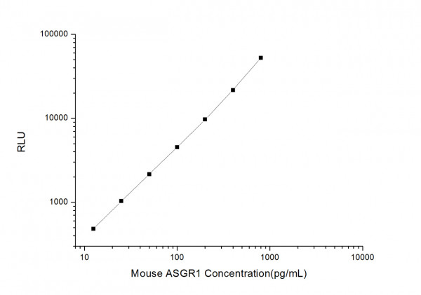 Mouse ASGR1 (Asialoglycoprotein Receptor 1) CLIA Kit