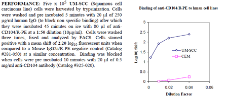 Anti-CD104 (human), clone UMA9, R-PE conjugated