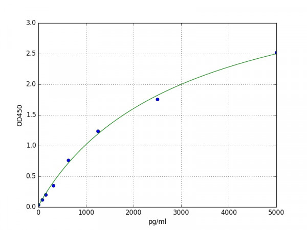 Mouse ADA(Adenosine deaminase) ELISA Kit