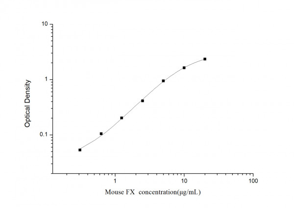 Mouse FX (coagulation factor X) ELISA Kit
