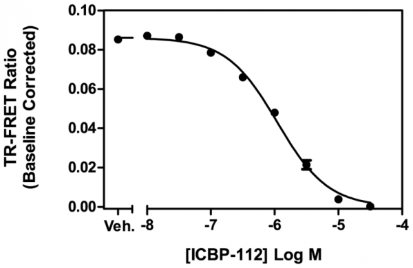 CBP bromodomain TR-FRET Assay Kit