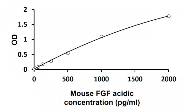 Mouse FGF acidic ELISA Kit