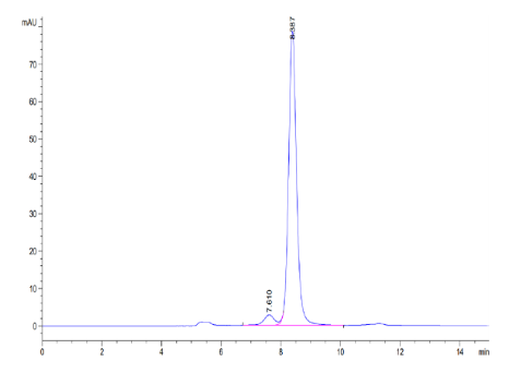 NGAL/Lipocalin-2 hFc Chimera, Mouse