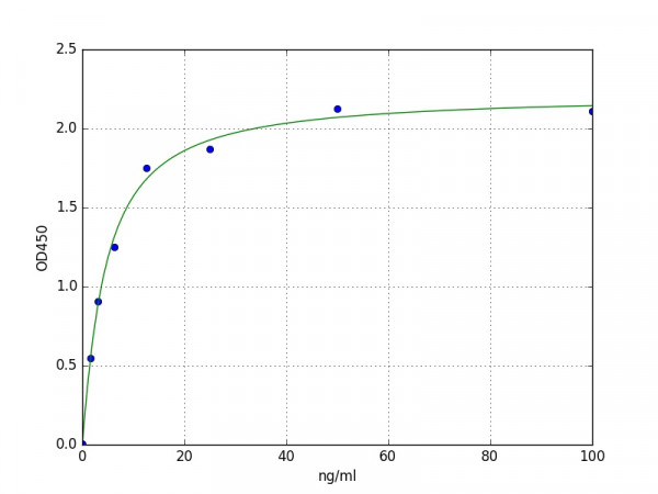 Human SEMG1/Semenogelin-1 ELISA Kit