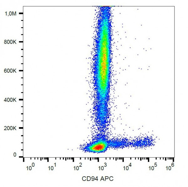 Anti-CD94 / KLRD1 (APC), clone HP-3D9