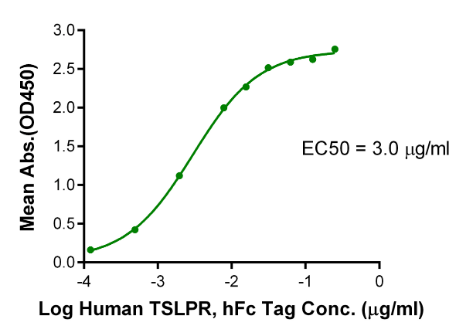 TSLP (R127A, R130A)[Biotin], His &amp; Avi, Human