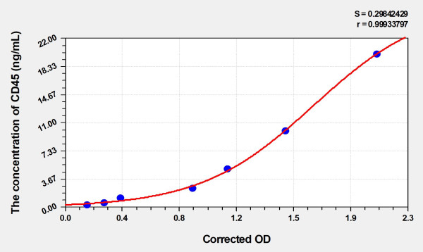 Rat CD45 (Cluster of Differentiation 45) Microsample ELISA Kit