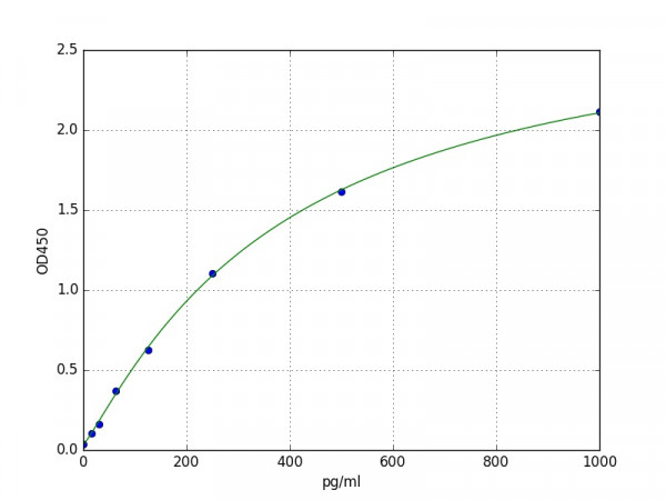 Mouse Inhibin beta A chain / INHBA ELISA Kit