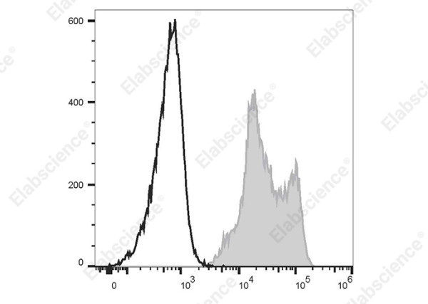 FITC Anti-Human CD18 Antibody[60.3]