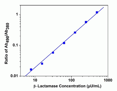 Amplite(TM) Colorimetric Beta-Lactamase Activity Assay Kit