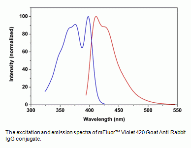 mFluor(TM) Violet 450-dUTP *1 mM in Tris Buffer (pH 7.5)*
