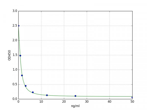 Human Viperin / RSAD2 ELISA Kit