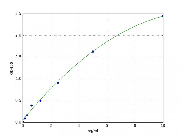 Human DRAM1 ELISA Kit