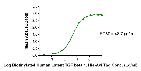 Latent TGF beta 1/TGFB1[Biotin], His &amp; Avi, Human