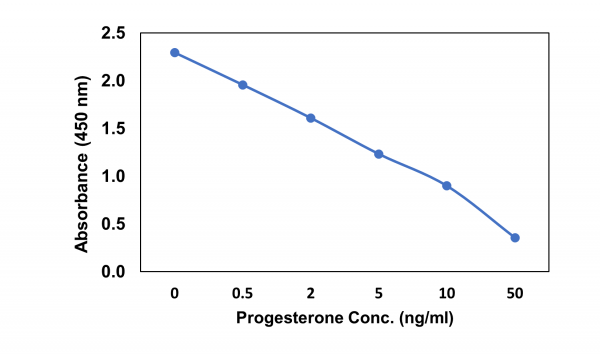 Anti-Progesterone, Rabbit Monoclonal (RM434)