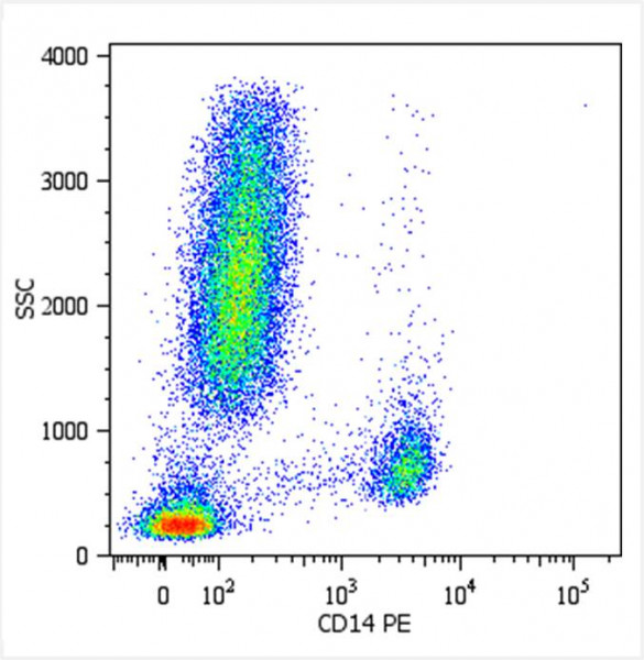 Anti-CD14, clone MEM-15 (PE)