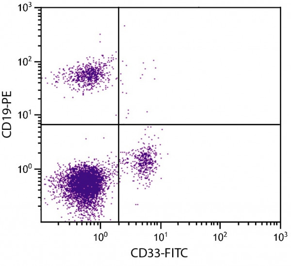 Anti-CD33, clone WM53 (FITC)