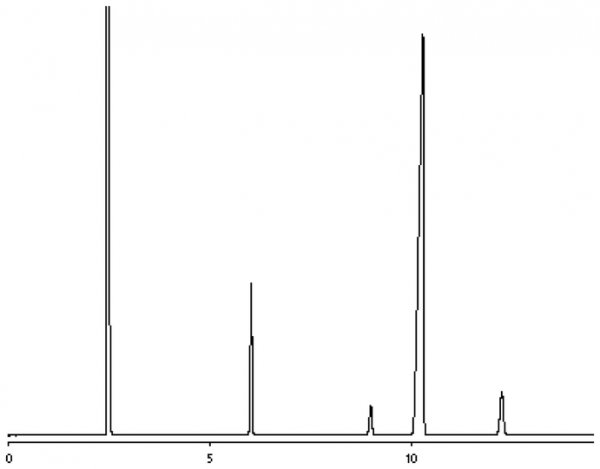 AOCS Long-chain Fatty Acid Methyl Ester Standard Mixture 4