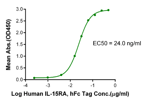 IL-15RA/IL-15 R alpha/CD215 hFc Chimera, Human