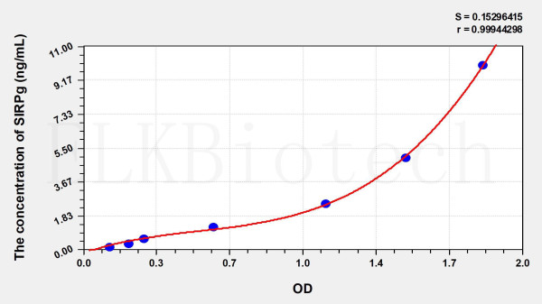 Human SIRPg (Signal Regulatory Protein Gamma) ELISA Kit