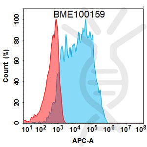 Anti-TM4SF1 (AGX101 biosimilar) mAb