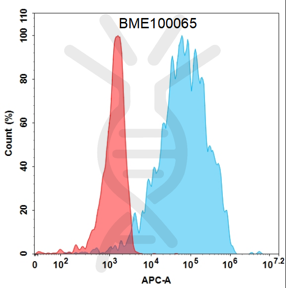 Anti-GITR(ragifilimab biosimilar) mAb