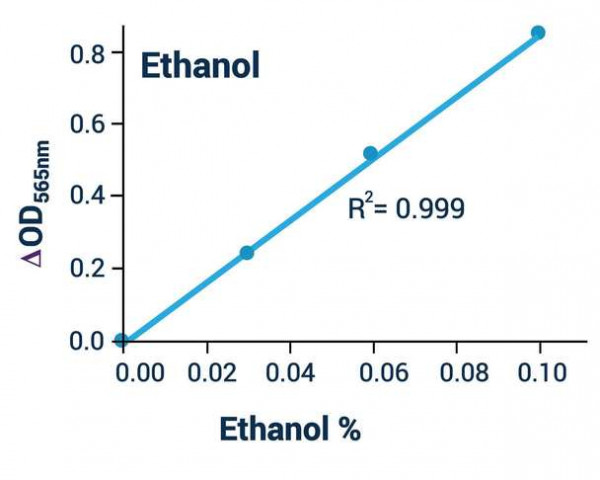 Ethanol Test Kit (Colorimetric)