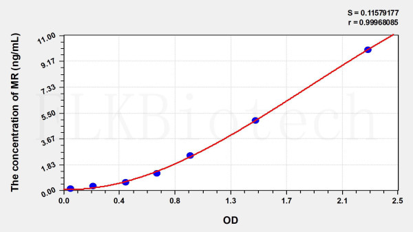 Human MR (Mineralocorticoid Receptor) ELISA Kit