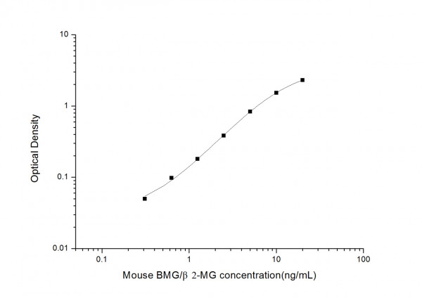 Mouse BMG/ beta2-MG (Beta-2-Microglobulin) ELISA Kit