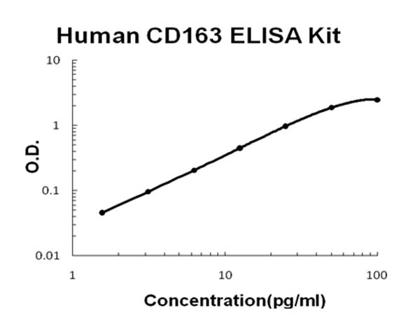 Human CD163 ELISA Kit