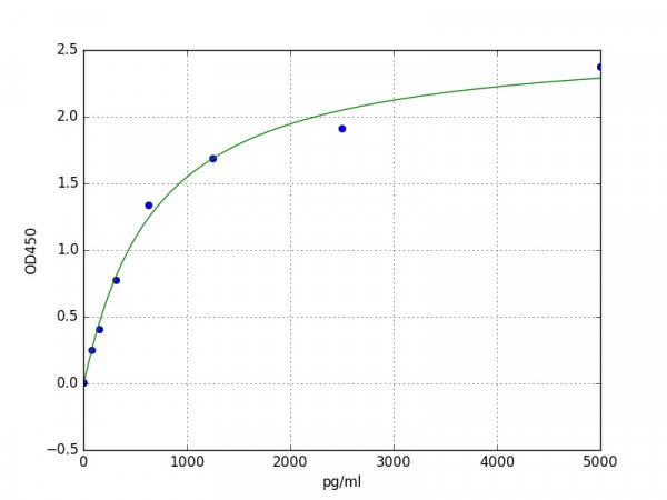 Human MDA5 / IFIH1 ELISA Kit