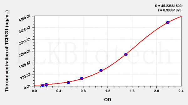 Human TCIRG1 (T-Cell, Immune Regulator 1) ELISA Kit
