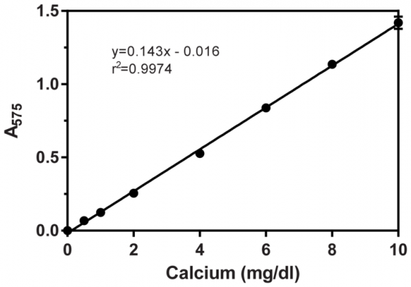 Calcium Assay Kit