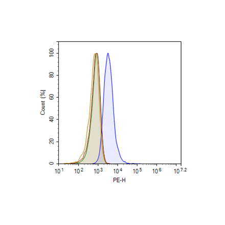 ASGR1 Knockout HepG2 Cell Line