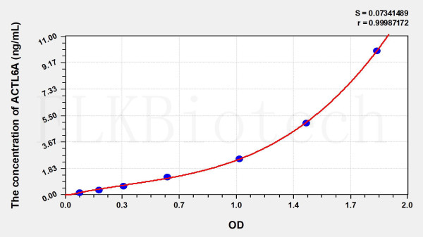 Human ACTL6A (Actin Like Protein 6A) ELISA Kit