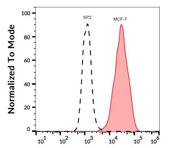 Anti-CD326, clone VU-1D9 (FITC)