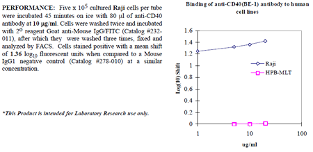 Anti-CD40 (human), clone BE-1, preservative free