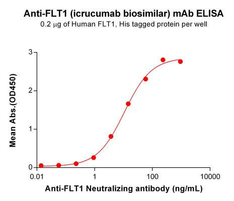 Anti-FLT1 (Icrucumab Biosimilar Antibody)