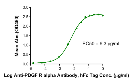 PDGF R alpha/PDGFRA[Biotin], His &amp; Avi, Human