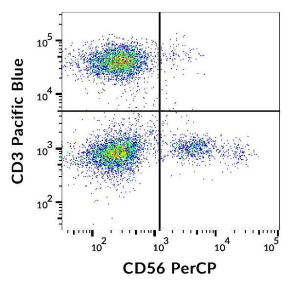 Anti-CD56, clone MEM-188 (PerCP)