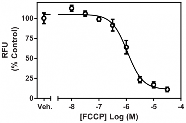 TMRE Mitochondrial Membrane Potential Assay Kit